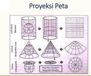 Proyeksi Peta dan Bentuknya