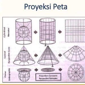 Proyeksi Peta dan Bentuknya