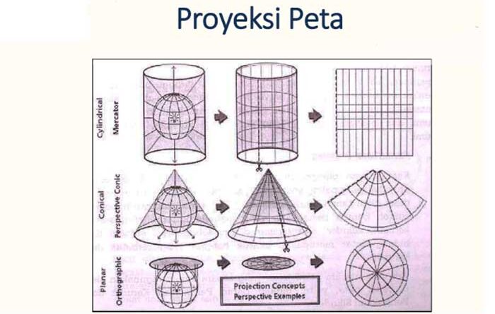 Proyeksi Peta dan Bentuknya