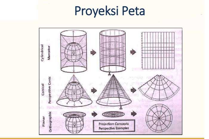 Proyeksi Peta dan Bentuknya